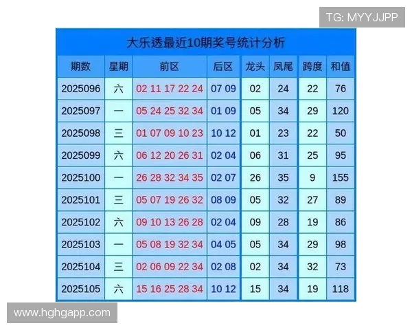 大乐透19145期开奖结果公布：最新号码与中奖详情